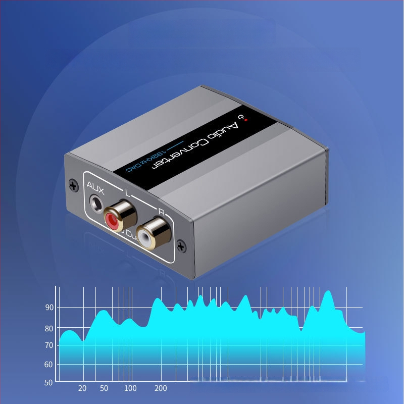 Digitalno-analogni pretvarač zvuka s koaksijalnim ulazom i 3,5 mm stereo izlazom