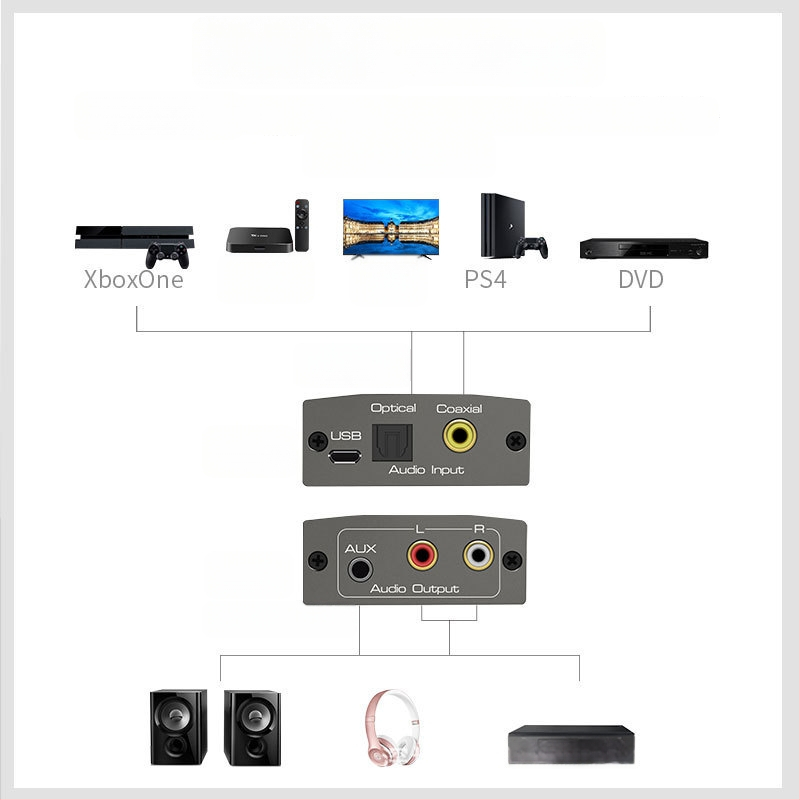 Digitalno-analogni pretvarač zvuka s koaksijalnim ulazom i 3,5 mm stereo izlazom