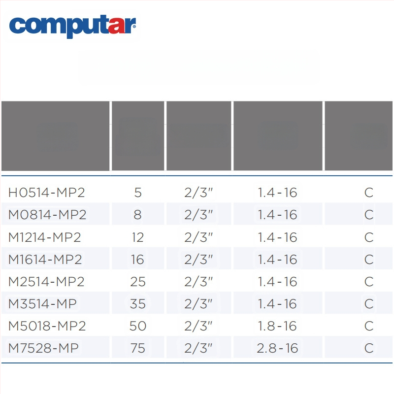 Computar M0814-MP2 objektiv s fiksnim fokusom za industrijske CCTV kamere