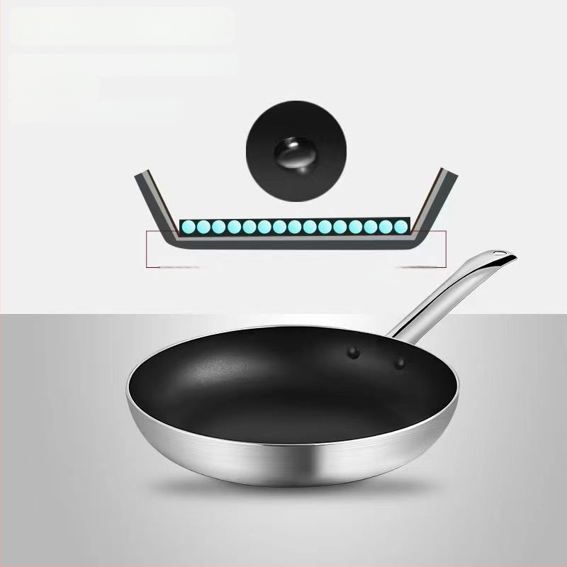 Tiganj s ravnim dnom, non-stick, s višeslojnom dnom; bezdimna konstrukcija; pogodna za plinsku i indukcijsku ploču; za kućnu i poslovnu upotrebu.