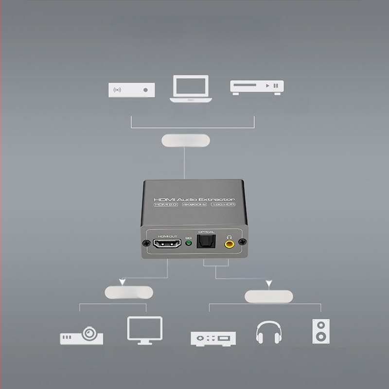 Extractor HDMI audio, 4K60Hz, ieșire 3,5 mm AUX și optic, pentru PS4/PS5 și set-top box