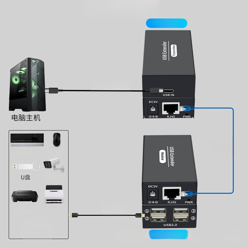 USB 2.0 extender 120 m, s 4-portnim USB hubom, USB na RJ45, za nadzor računala i proširenje miša putem jednog RJ45 kabela