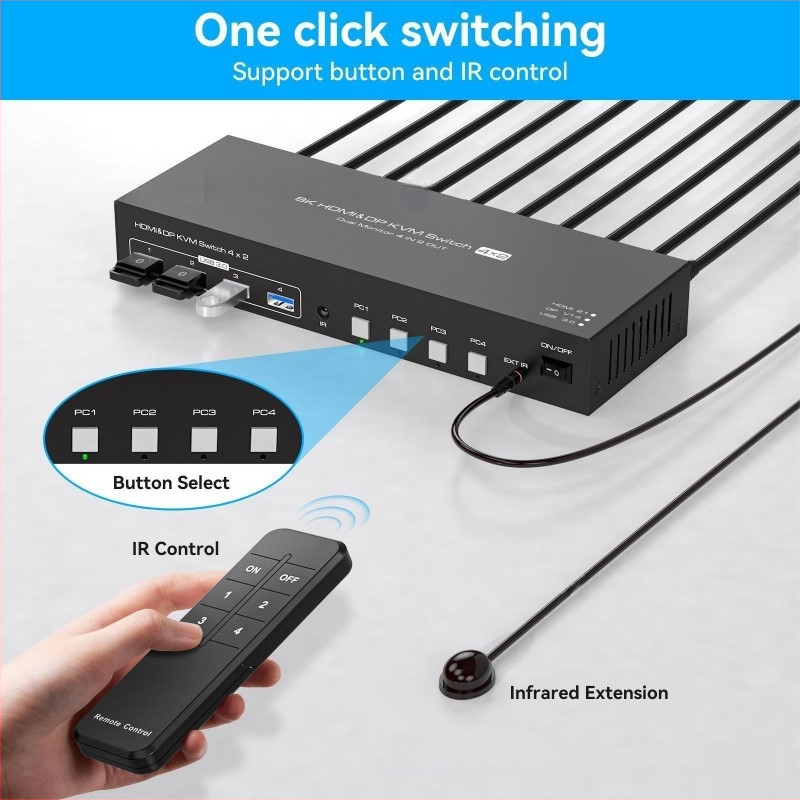 KVM prekidač s podrškom za 8K: 4 HDMI ulaza, 4 DP ulaza i 4 USB ulaza; 1 HDMI izlaz, 1 DP izlaz i 4 USB 3.0 izlaza uz USB hub