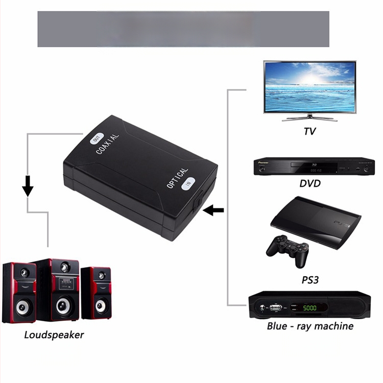 Audiophile digitalni dekoder zvuka SPDIF, optičko vlakno na koaksijalni izlaz