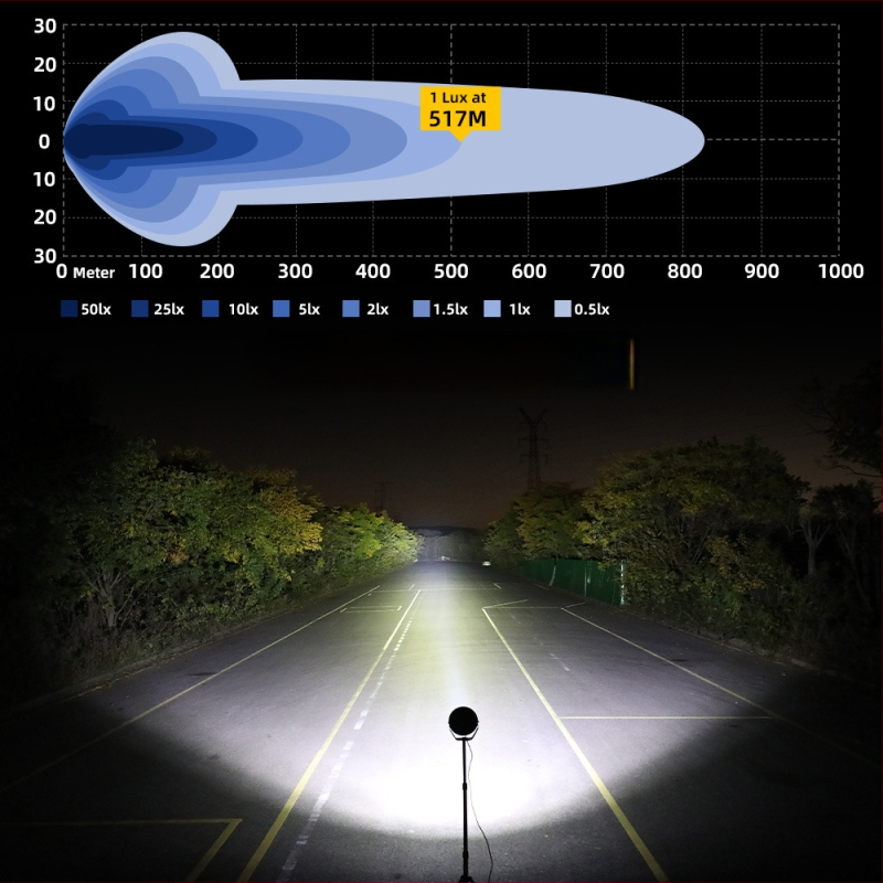 LED off-road reflektor za automobil 75W, 9–32V DC, 6000K, 13772 lm, 80000 h