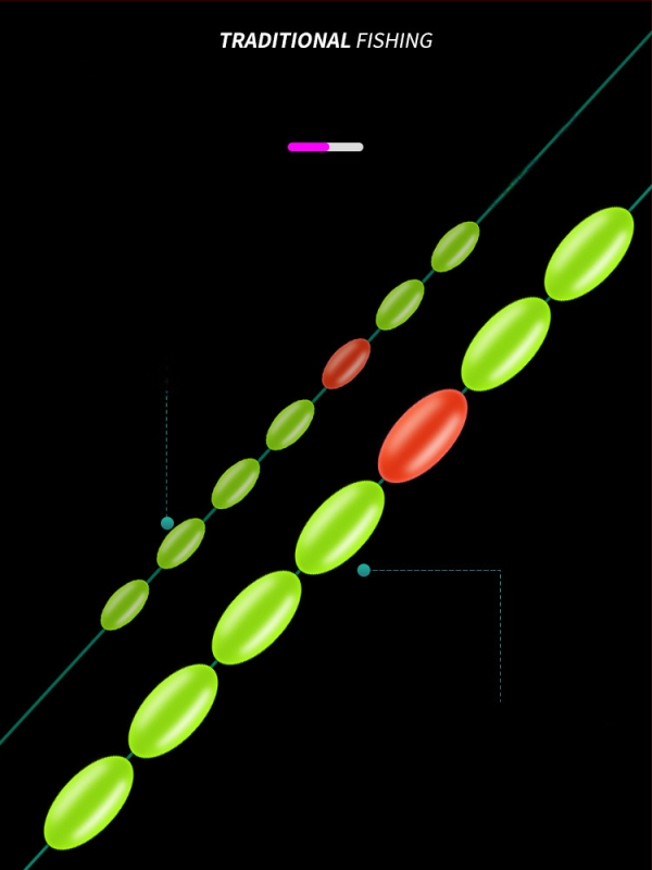Set cârlige și linie de pescuit, legat manual, Nylon Nano, pentru pescuit în râu, origine China