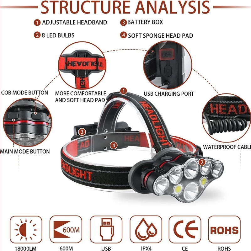 LED челна лампа с COB LED, водоустойчива, 20W, 2x18650 батерии, обхват 200–500 м