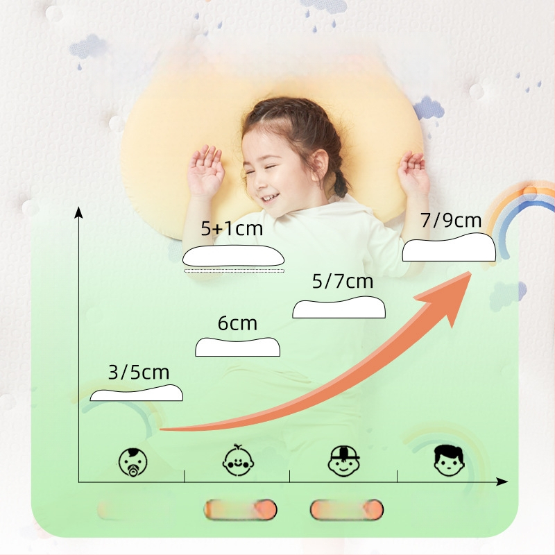 Детска латексна възглавница с опора за шията - естествен латекс 90%+, правоъгълна форма, покривка от синтетични влакна, подходяща за всички сезони