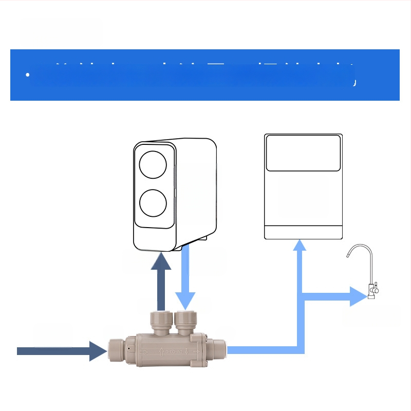 2-ходов/3-ходов разпределителен клапан за RO система за пречистване на вода без резервоар (POM)