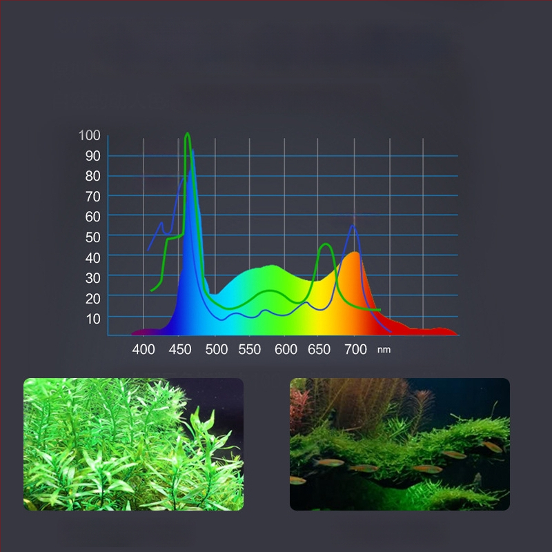 LED Φωτιστικό ενυδρείου Iris – 5730 LED κόκκοι, 6–26,5W, 0,27–0,74 kg, για ανάπτυξη και φωτισμό υδρόβιων φυτών