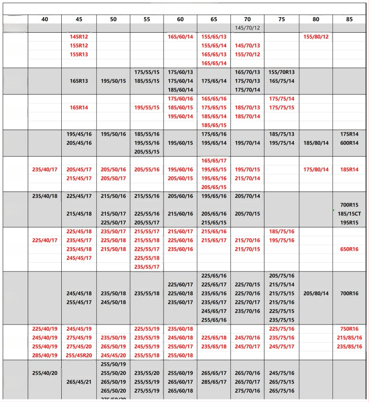 Lanț antiaderant pentru anvelope din cauciuc Xiude, 6 kg, Model Special pentru Anvelope, Compatibil cu Toate Specificațiile Anvelopei