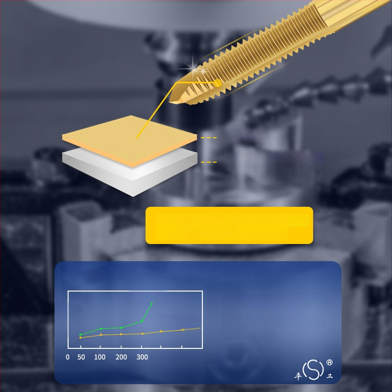 Filetator placat cu titan, înaltă rezistență pentru oțel inoxidabil 304, dimensiuni M3 M4 M5 M6 M8 M10 M12