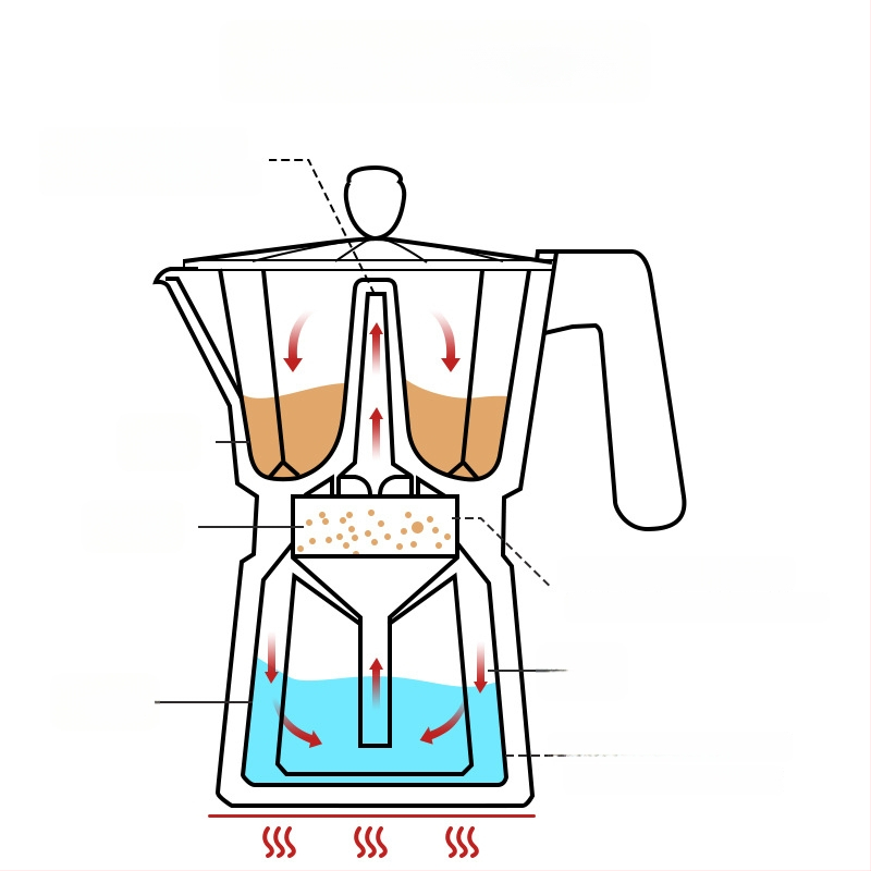 Moka octagonal în stil italian, îngroșată, pentru uz casnic, cafea preparată manual, cu posibilitatea de logo
