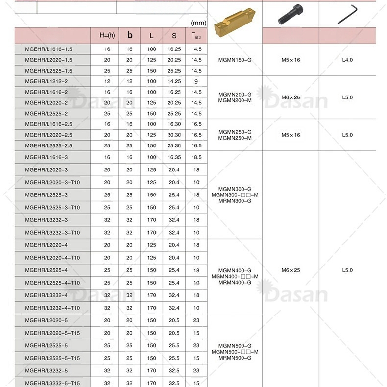 CNC εξωτερικός κυκλικός κόφτης για μπάρα εργαλείων MGEHR2020 MGEHL1616-3