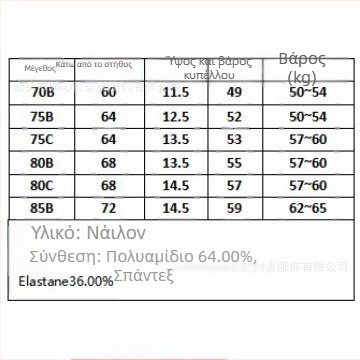 Διασυνοριακές εκρήξεις σέξι μαζεμένα εσώρουχα temuShein με ατσάλινο δαχτυλίδι γυναικείο σουτιέν κατασκευαστές σε απόθεμα χονδρικής