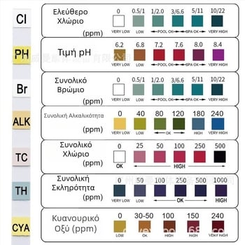 Άμεσες πωλήσεις εργοστασίου, χαρτί δοκιμής πισίνας 7 σε 1, χαρτί δοκιμής pH, χαρτί δοκιμής ποιότητας νερού, ταινία δοκιμής pH υπολειμματικού χλωρίου
