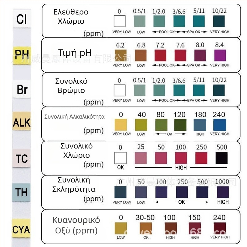 Άμεσες πωλήσεις εργοστασίου, χαρτί δοκιμής πισίνας 7 σε 1, χαρτί δοκιμής pH, χαρτί δοκιμής ποιότητας νερού, ταινία δοκιμής pH υπολειμματικού χλωρίου