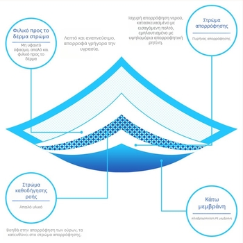 Επίθεμα πάνας για κατοικίδια, παχύ στρώμα πάνας για σκύλους, πολυμερές πάνας για σκύλους, ούρα, μίας χρήσης, χονδρικής