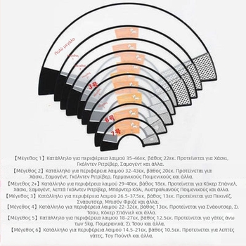 Κολάρο για γάτες και σκύλους Elizabeth Circles, αντιγλειψίματος, κάλυψη κατά των γρατσουνιών και των δαγκωμάτων, ντροπή, εντομοαπωθητικό για τον λαιμό, μαλακοί κύκλοι