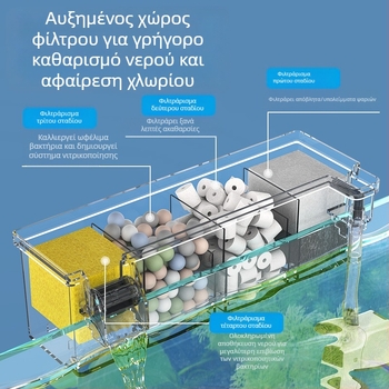 Φίλτρο ενυδρείου μικρό εξωτερικό καταρράκτη τοίχου για χελώνα μικρό φίλτρο τρία σε ένα αθόρυβη αντλία νερού αντλία κυκλοφορίας καθαρισμού νερού