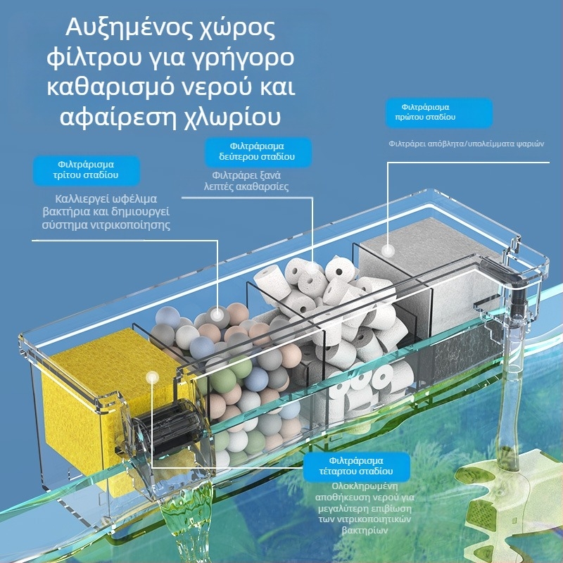 Φίλτρο ενυδρείου μικρό εξωτερικό καταρράκτη τοίχου για χελώνα μικρό φίλτρο τρία σε ένα αθόρυβη αντλία νερού αντλία κυκλοφορίας καθαρισμού νερού