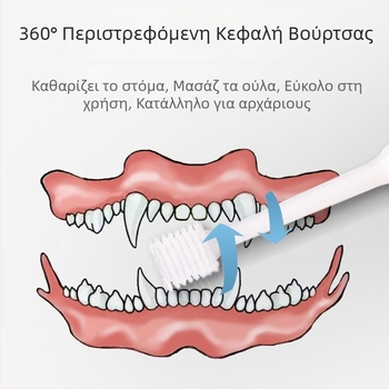 Οδοντόβουρτσα για κατοικίδια, οδοντόβουρτσα για γάτες 360 μοιρών, οδοντόβουρτσα καθαρισμού στόματος για γάτες, φροντίδα σκύλου, οδοντόβουρτσα για σκύλους, είδη κατοικίδιων ζώων