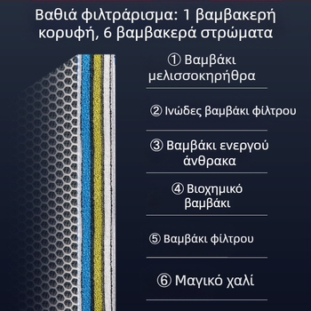 15D Φίλτρο ενυδρείου από βαμβάκι υψηλής πυκνότητας, πυκνωμένο βαμβάκι φίλτρου, χωρίς κόλλα, χωρίς σάπιο, ποιοτικό νερό, χημικό βαμβάκι για ενυδρείο