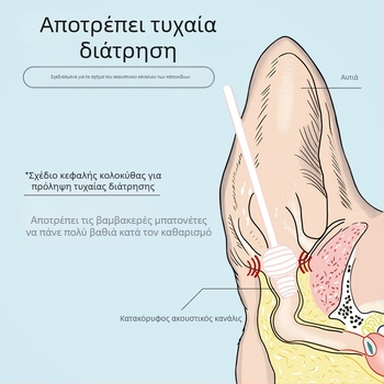 Βαμβακερή μπατονέτα καθαρισμού αυτιών κατοικίδιων ζώων 110 τεμάχια αιθέριο έλαιο κερί αυτιών σκύλου, υγρό καθαρισμού αυτιών γάτας, υγρό πλύσης αυτιών