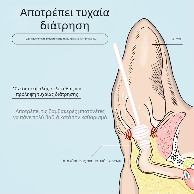 Βαμβακερή μπατονέτα καθαρισμού αυτιών κατοικίδιων ζώων 110 τεμάχια αιθέριο έλαιο κερί αυτιών σκύλου, υγρό καθαρισμού αυτιών γάτας, υγρό πλύσης αυτιών