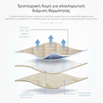 Νέο κάλυμμα κομοδίνου από λάτεξ για ψύξη, 2025, από παχύρρευστο ξύλινο μαλακό πακέτο, ανθεκτικό στη σκόνη, ουδέτερο κάλυμμα πλάτης κρεβατιού, με όλα τα απαραίτητα