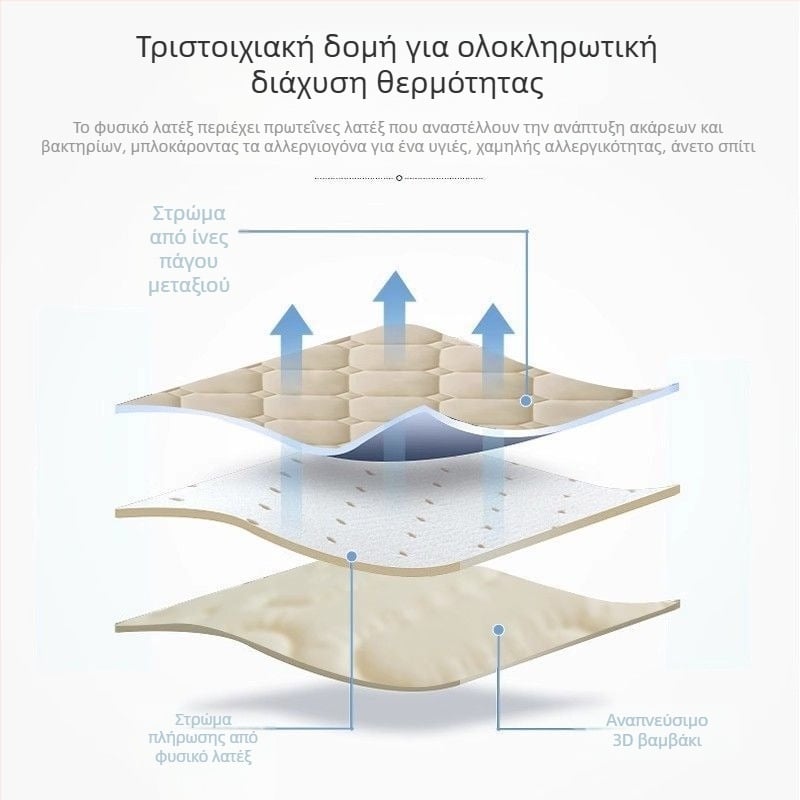 Νέο κάλυμμα κομοδίνου από λάτεξ για ψύξη, 2025, από παχύρρευστο ξύλινο μαλακό πακέτο, ανθεκτικό στη σκόνη, ουδέτερο κάλυμμα πλάτης κρεβατιού, με όλα τα απαραίτητα