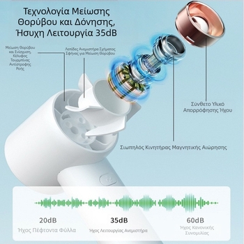 Νέος μικρός φορητός ανεμιστήρας μίνι τουρμπίνας μικρός φορητός USB καραμπίνερ εξωτερικού χώρου χωρίς ψήκτρες ανεμιστήρας δρόμου χονδρικής