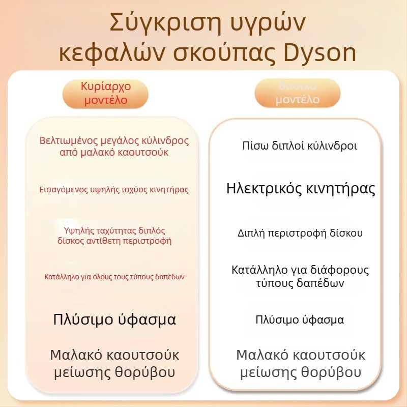 Κατάλληλο για αξεσουάρ ηλεκτρικής σκούπας Dyson, σφουγγαρίστρα δαπέδου για υγρή και ξηρή στίλβωση, κεφαλή αναρρόφησης, ενσωματωμένη ηλεκτρική σφουγγαρίστρα