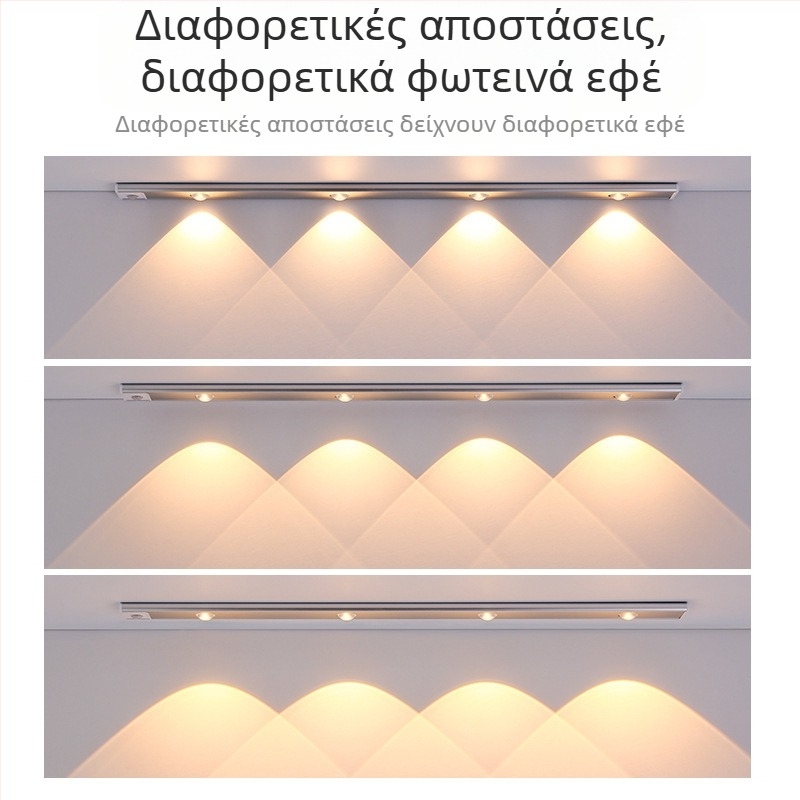 Έξυπνο LED αισθητήρα ανθρώπινου σώματος, λωρίδα φωτισμού Cat Eye Hill, επαναφορτιζόμενη αυτοκόλλητη λωρίδα φωτισμού ντουλάπας, φορητή λωρίδα φωτισμού ντουλαπιού κρασιού