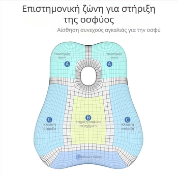 Μαξιλάρι οσφυϊκής στήριξης αυτοκινήτου, μαξιλάρι πλάτης οσφυϊκής καρέκλας γραφείου, καθιστικό μαξιλάρι οσφυϊκής στήριξης, μαξιλάρι οσφυϊκής στήριξης καθίσματος