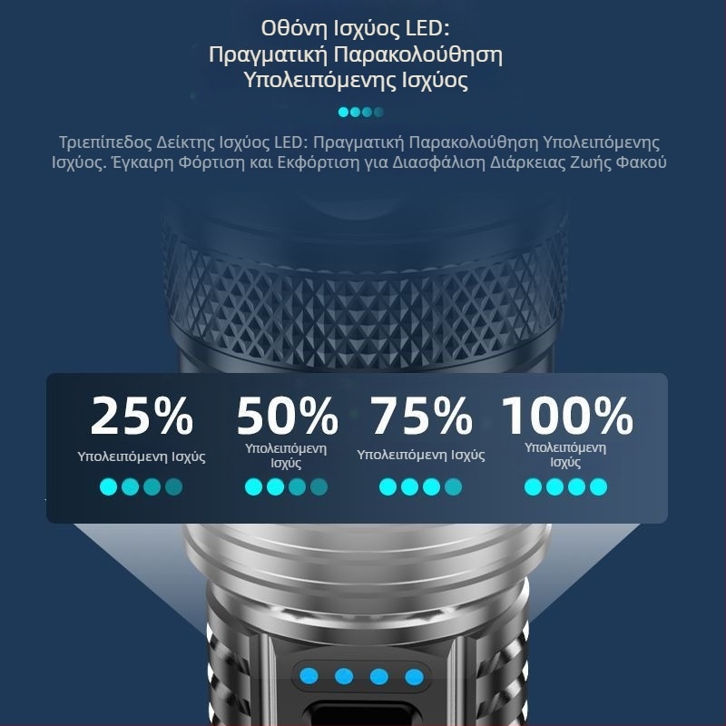 Διασυνοριακός εξαιρετικά ελαφρύς επαναφορτιζόμενος φακός μεγάλης εμβέλειας, εξωτερικός προβολέας περιπολίας, ζουμ, μεγάλος προβολέας λέιζερ Aurora, ισχυρός