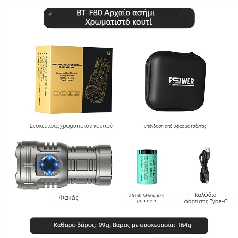 Δημοφιλής οκταγωνικός φακός τέρας της Amazon, εξαιρετικά φωτεινός εξωτερικός οικιακός φορητός μίνι φωτισμός, μεταλλικός λαμπτήρας καπέλου με κλιπ στυλό