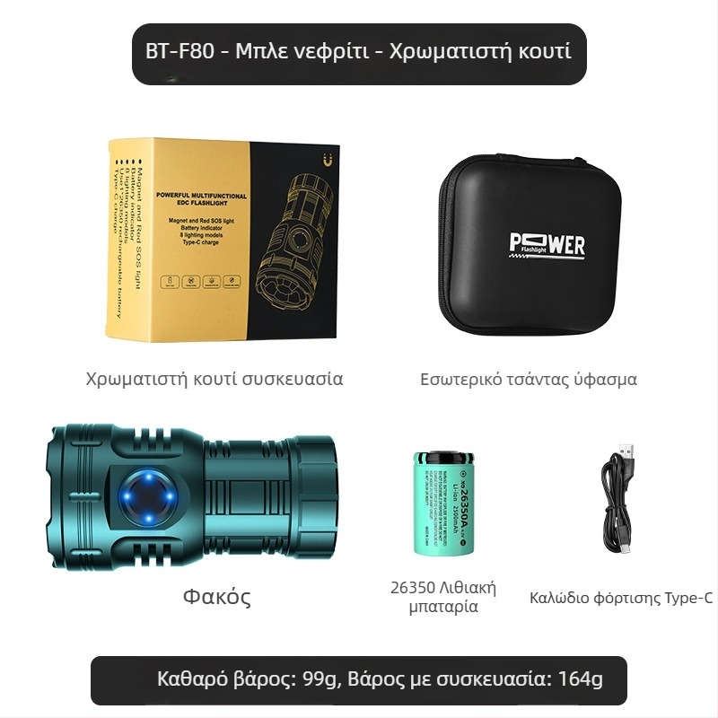 Δημοφιλής οκταγωνικός φακός τέρας της Amazon, εξαιρετικά φωτεινός εξωτερικός οικιακός φορητός μίνι φωτισμός, μεταλλικός λαμπτήρας καπέλου με κλιπ στυλό