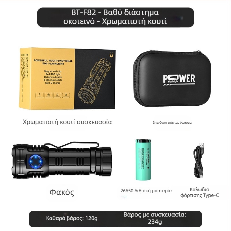 Δημοφιλής οκταγωνικός φακός τέρας της Amazon, εξαιρετικά φωτεινός εξωτερικός οικιακός φορητός μίνι φωτισμός, μεταλλικός λαμπτήρας καπέλου με κλιπ στυλό