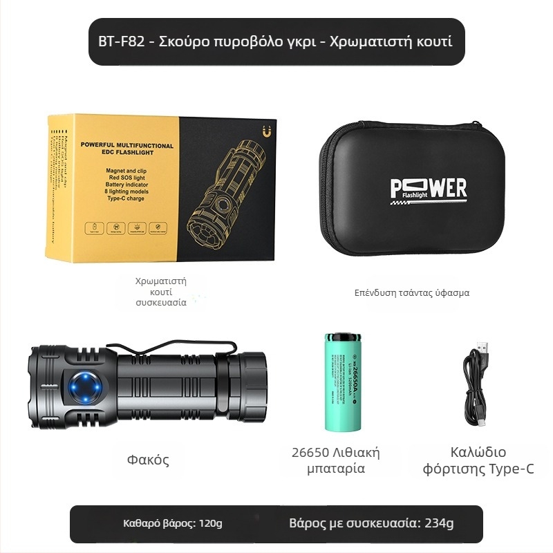 Δημοφιλής οκταγωνικός φακός τέρας της Amazon, εξαιρετικά φωτεινός εξωτερικός οικιακός φορητός μίνι φωτισμός, μεταλλικός λαμπτήρας καπέλου με κλιπ στυλό