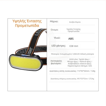 Διασυνοριακός ισχυρός επαναφορτιζόμενος φακός κεφαλής με διπλή πηγή φωτός για υπαίθριο φωτισμό νυχτερινού ψαρέματος για το σπίτι