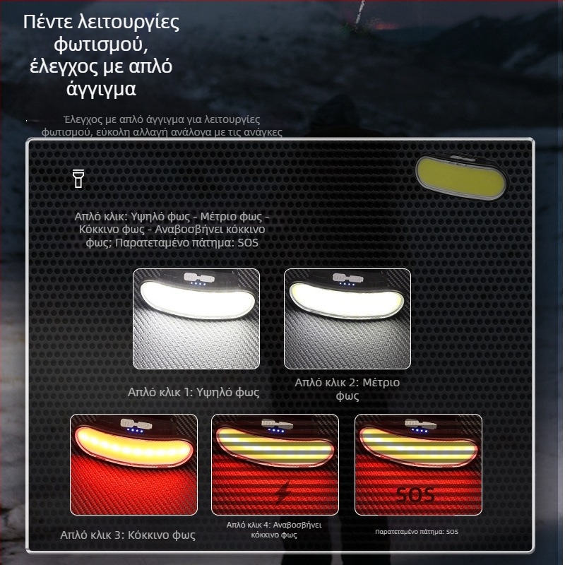 Διασυνοριακός ισχυρός επαναφορτιζόμενος φακός κεφαλής με διπλή πηγή φωτός για υπαίθριο φωτισμό νυχτερινού ψαρέματος για το σπίτι