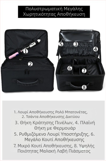 Επαγγελματίας μακιγιέρ, φορητή πολυλειτουργική τσάντα καλλυντικών, εργαλειοθήκη αποθήκευσης τατουάζ, βλεφαρίδων και νυχιών, για καλλυντικά, κέντημα και ομορφιά,