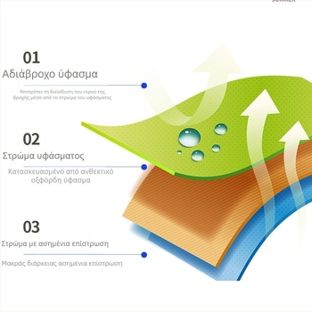 Κάλυμμα φουσκωτού σκάφους από ύφασμα Oxford, προστασία από τον ήλιο για καγιάκ ψαρέματος, κάλυμμα προστασίας από υπεριώδεις ακτές από καουτσούκ για σκάφος επιθέσεων
