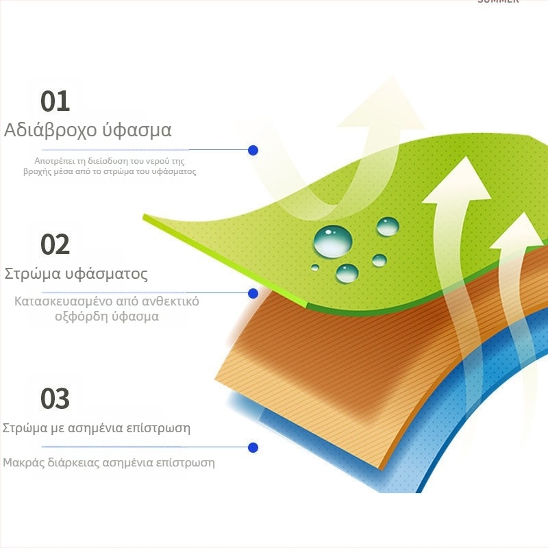Κάλυμμα φουσκωτού σκάφους από ύφασμα Oxford, προστασία από τον ήλιο για καγιάκ ψαρέματος, κάλυμμα προστασίας από υπεριώδεις ακτές από καουτσούκ για σκάφος επιθέσεων