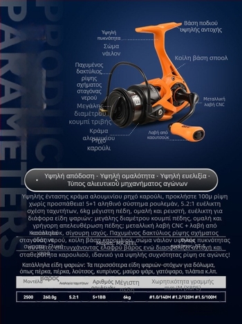 Η Yongshun New Cross-border προτείνει τον NT-S2 Dai Luya Spinning Wheel, έναν ισχυρό τροχό ψαρέματος χωρίς κενό.