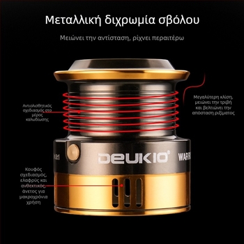 Διασκεδαστικός διπλός περιστρεφόμενος τροχός εκφόρτωσης με πλήρες μεταλλικό σύρμα ψαρέματος, τροχός ψαρέματος με σύρμα εμπρός και πίσω, βιβλιοθήκη τροχών ψαρέματος με δύναμη εκκένωσης φρένων, χονδρική πώληση τροχών ψαρέματος κυπρίνου