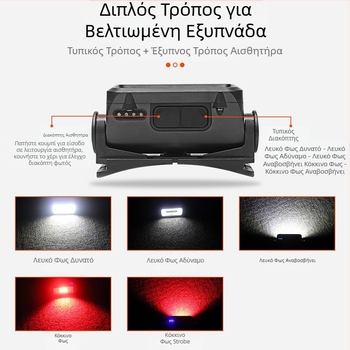 Νέοι μεγάλοι προβολείς COB με επαναφορτιζόμενα USB φώτα οδήγησης για εξωτερικούς χώρους, νυχτερινά και ψαρέματα, φωτεινοί προβολείς LED, φώτα εργασίας