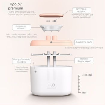 Εργοστασιακός υγραντήρας διπλού ψεκασμού μεγάλης χωρητικότητας για οικιακή χρήση, νέος μίνι πολύχρωμος μικρός καθαριστής αέρα 3.3L