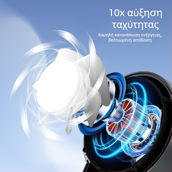 Μίνι φορητός ανεμιστήρας διασυνοριακής χρήσης, ψηφιακή οθόνη, αθόρυβος, μικρός ανεμιστήρας υψηλής ταχύτητας, φορητός, εξωτερικός ανεμιστήρας στροβίλου με φόρτιση USB
